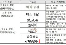 바다섬김·미소배달…특허청 선정 ‘고운 우리말 상표’