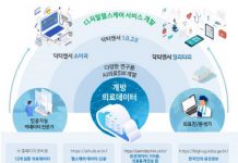 한국판 뉴딜2.0 실현, 정밀의료SW 청사진 나왔다