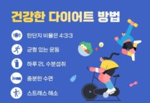 여름맞이 다이어트, 신체 대사와 뼈 건강 살펴야