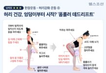 허리의 ‘뿌리’ 엉덩이… 탄탄하게 만드는 ‘이 동작’ 하세요