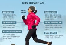 찬바람 맞으며 러닝? 부상 먹으려면 ‘이것’만은 꼭 챙기세요