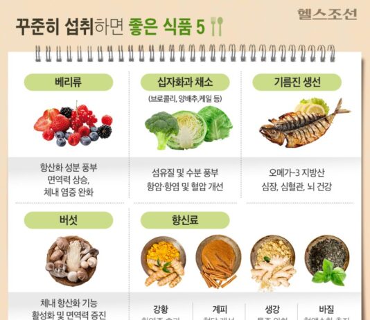 내 건강을 결정짓는다! 매일 먹으면 좋은 식품 5